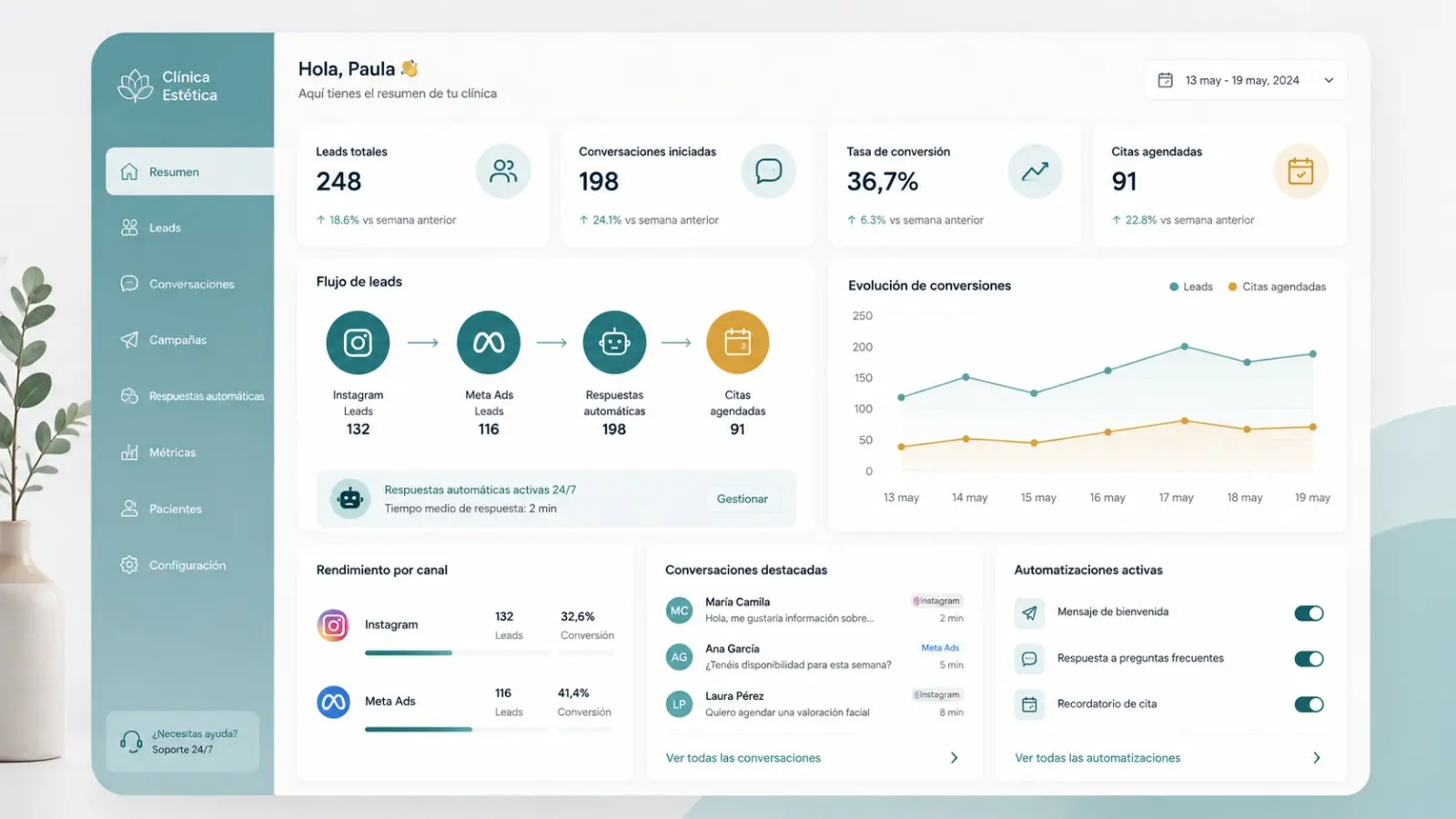 Conversión automática de leads