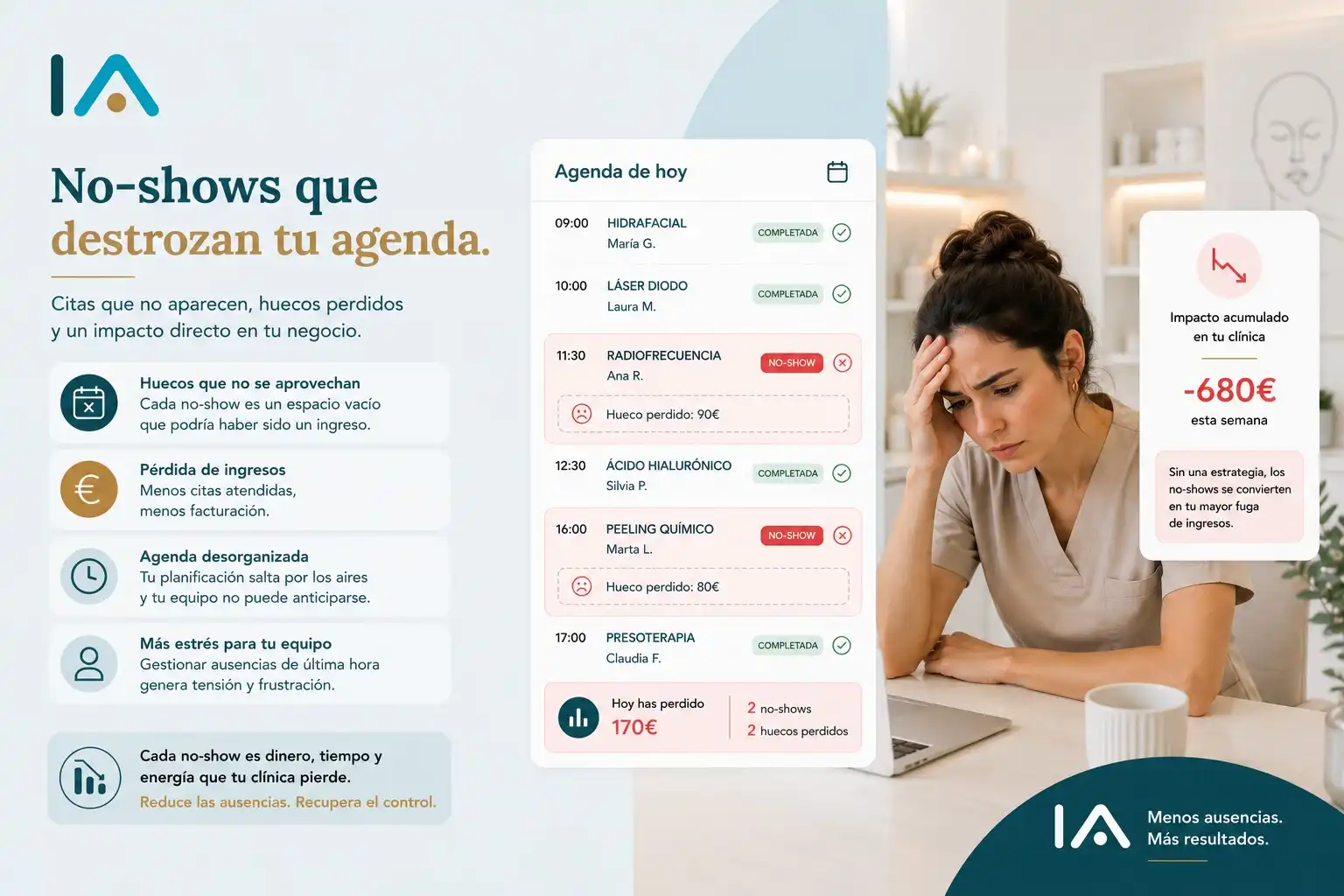 No-shows que destrozan tu agenda